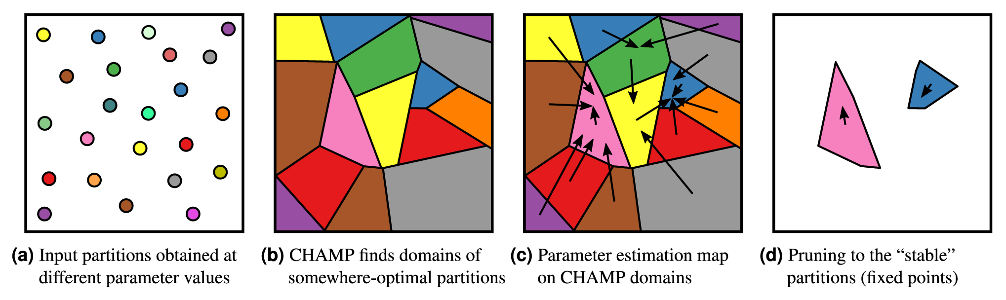 _images/article_figure_method_visual.png