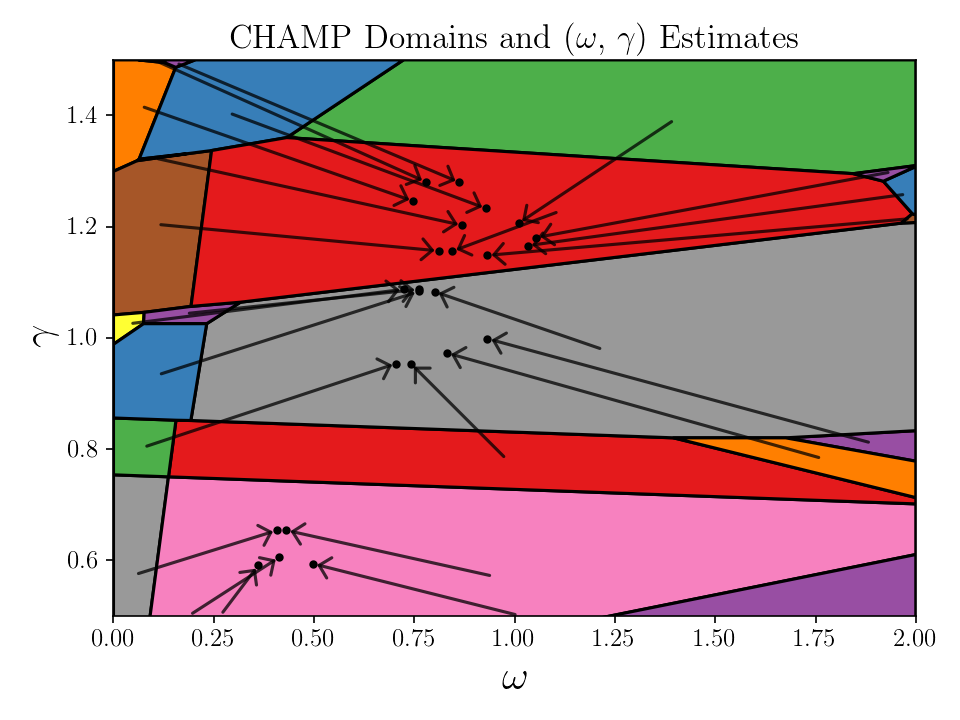 ../_images/figure_plot_2d_domains_with_estimates.png