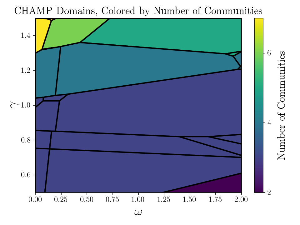 ../_images/figure_plot_2d_domains_with_num_communities.png