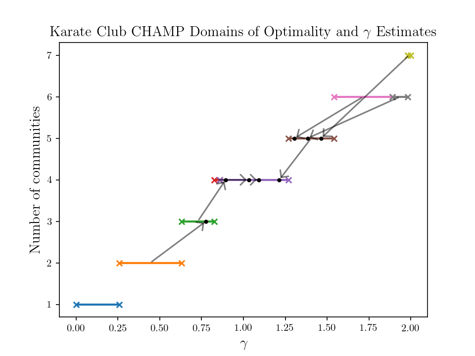 ../_images/figure_plot_estimates.png