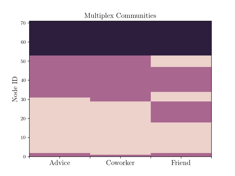 ../_images/figure_plot_multiplex_community.png